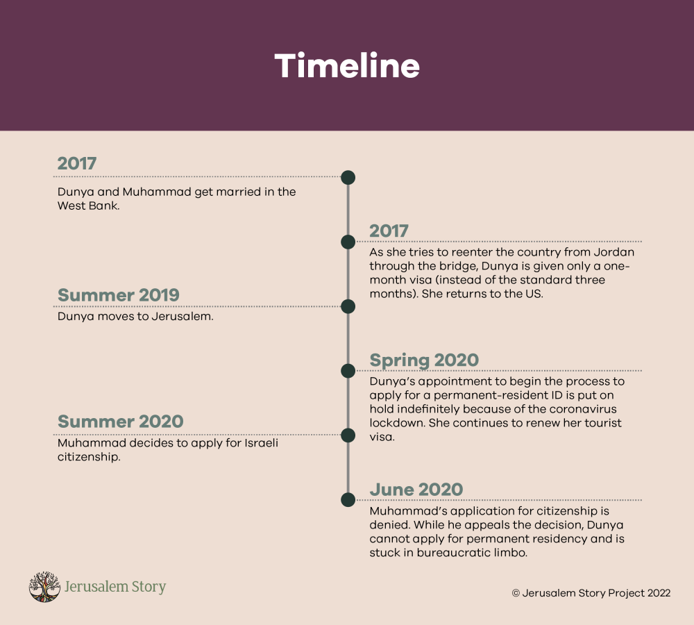 Timeline of Dunya's marriage and and quest for citizenship